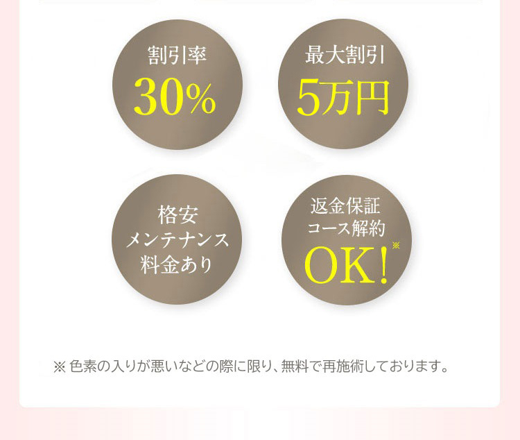 割引率20％