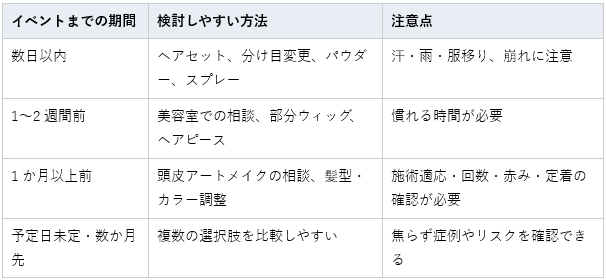 同窓会や結婚式までの期間別に薄毛カバー方法を比較した表